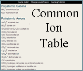 Common Ion Table Icon