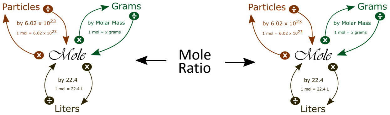 Two Mole Maps Connected by the Mole Ratio